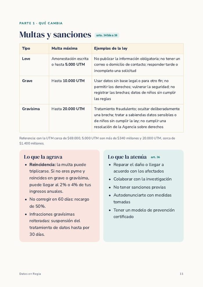 Página: multas y sanciones